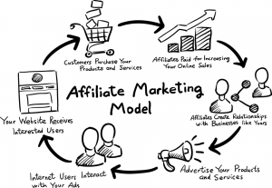 Affiliate Marketing Model - NiravAsif